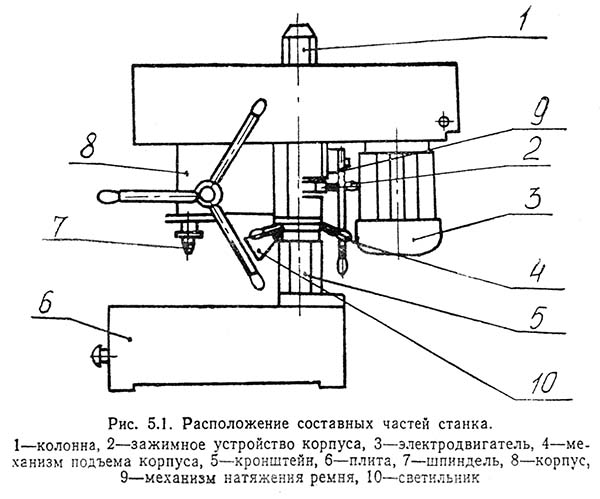СУС-1 Розташування складових частинин настільно-свердлувального верстата